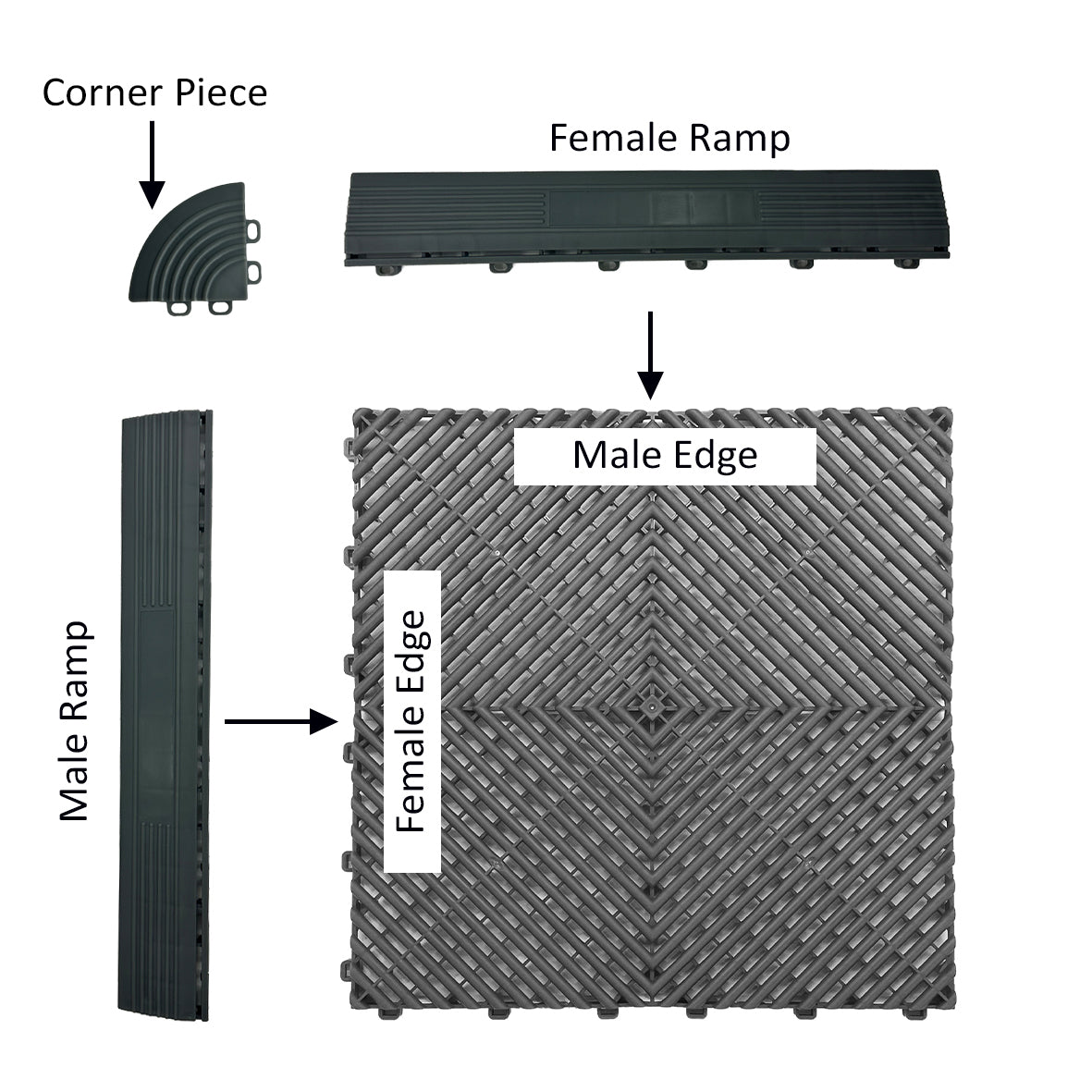 Ramped Edges for Modular Interlocking Ribbed Floor Tiles - Female Fitting