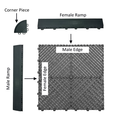Ramped Edges for Modular Interlocking Ribbed Floor Tiles - Female Fitting