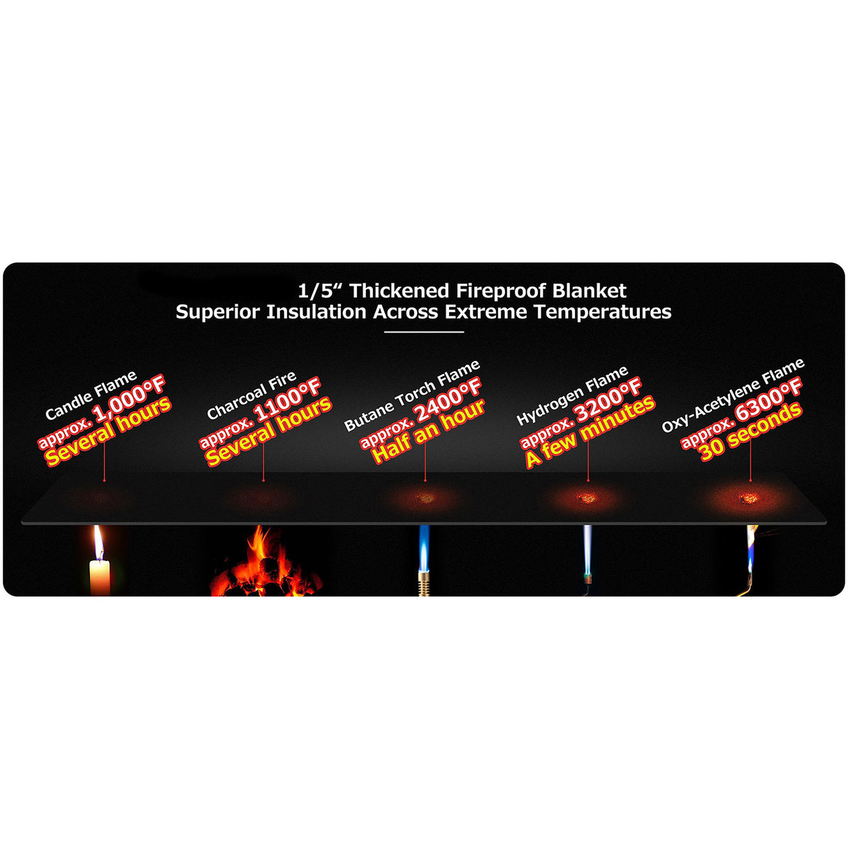 Welding Blanket Fireproof Mat