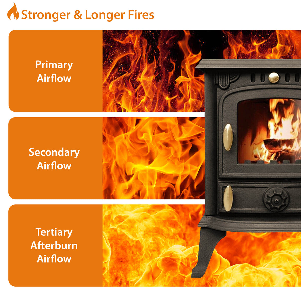 Cast Iron Defra Approved Multi-Fuel Burning Stove 4.5kW - JA013S