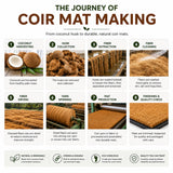 Natural Coir Door Mat