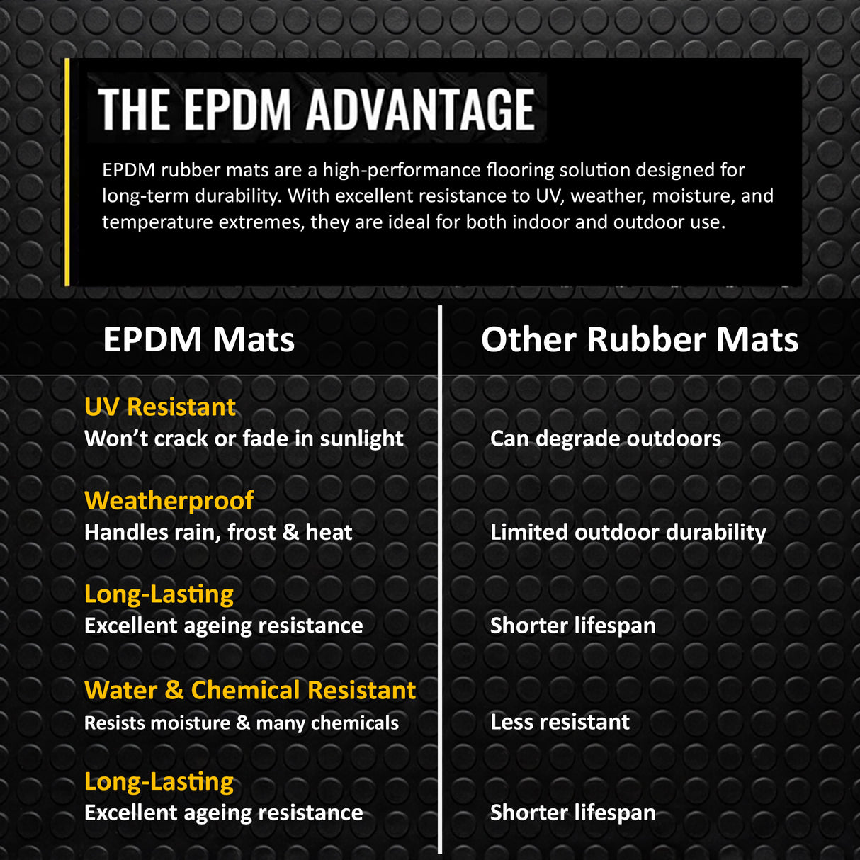 Nicoman Non-Slip Recycled Rubber Flooring Rolls - Coin Pattern