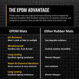 Nicoman Non-Slip Recycled Rubber Flooring Rolls - Coin Pattern