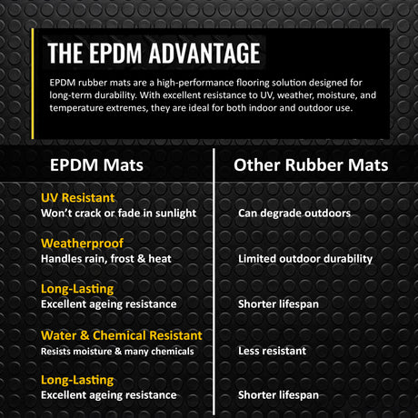 Nicoman Non-Slip Recycled Rubber Flooring Rolls - Coin Pattern