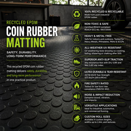 Nicoman Non-Slip Recycled EPDM Rubber Flooring Rolls - Coin Pattern