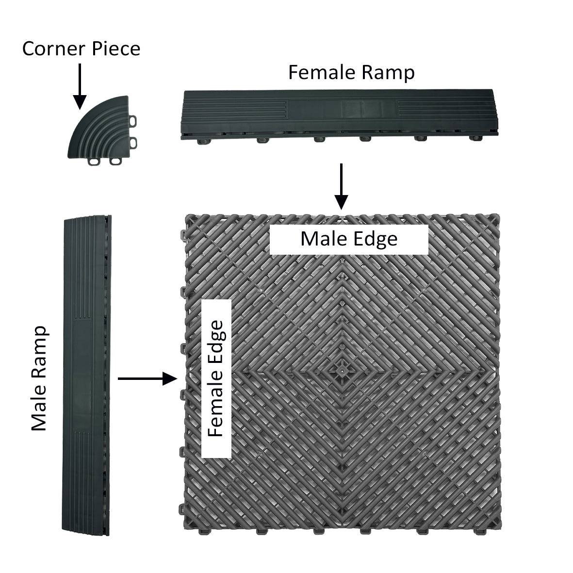 Corner Pieces for Modular Interlocking Ribbed Floor Tiles