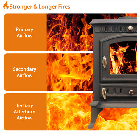 Cast Iron Defra Approved Multi-Fuel Burning Stove 7kW - JA010