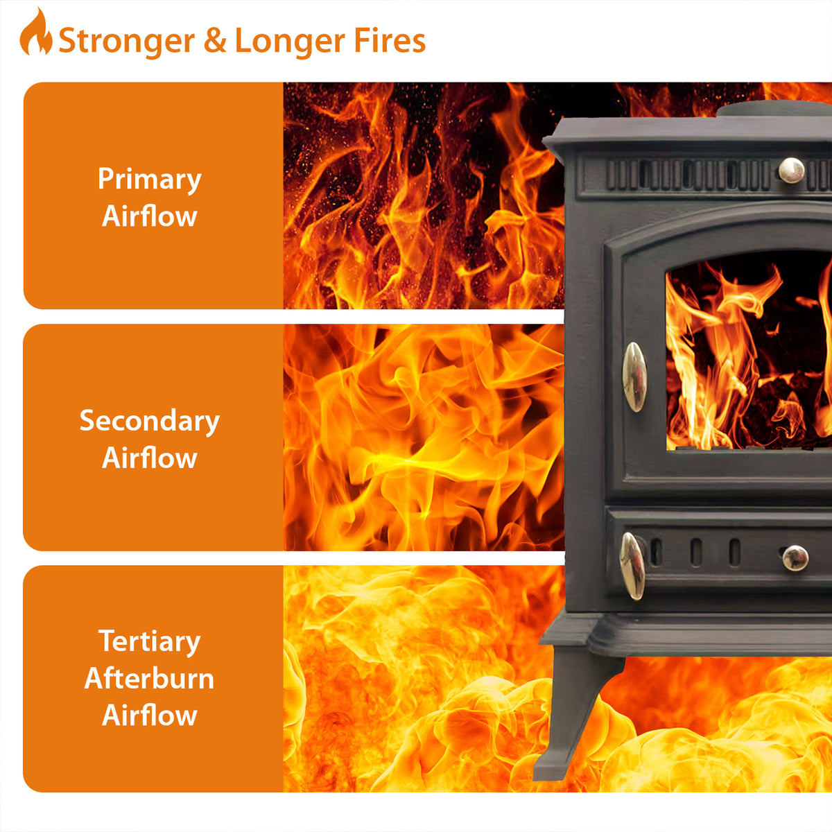 Cast Iron Defra Approved Multi-Fuel Burning Stove 5kW - JA013