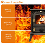 Cast Iron Defra Approved Multi-Fuel Burning Stove 4.5kW - JA013S