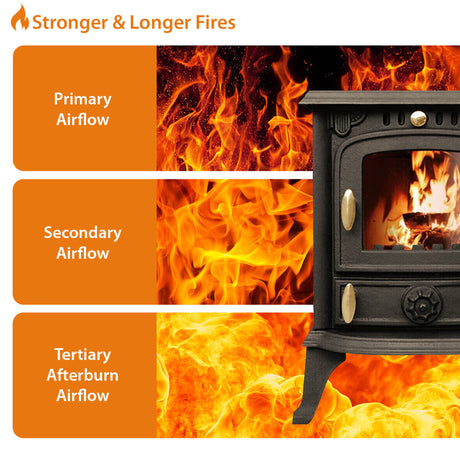 Cast Iron Defra Approved Multi-Fuel Burning Stove 4.5kW - JA013S