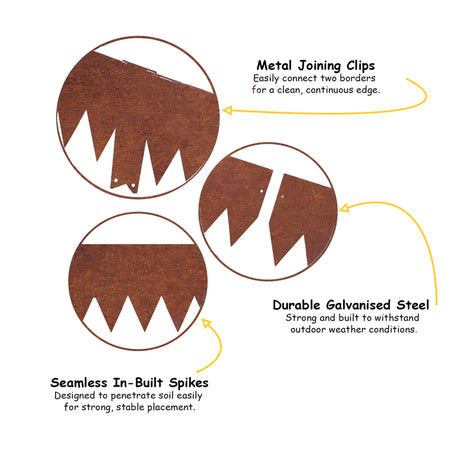 Diagram of steel garden edging featuring joining clips, durable galvanized steel, and in-built soil spikes