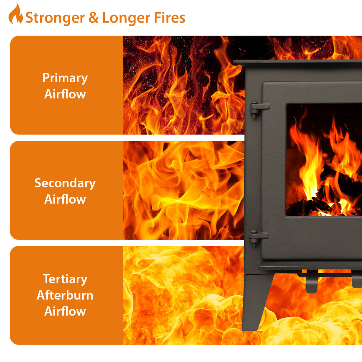 5kW Steel Defra Approved Multi-Fuel Burning Stove - ST001