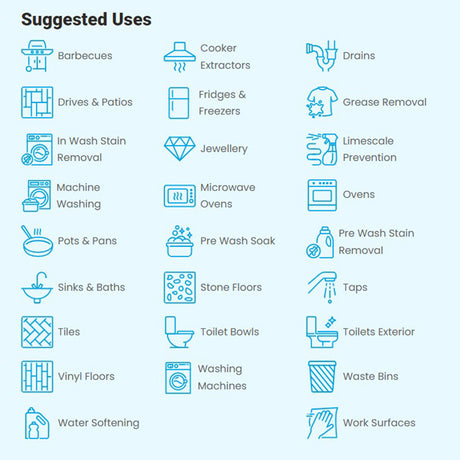 Dri Pak Soda Crystal 1kg
