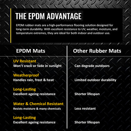 Diamond Tread Safety Flooring Rolls